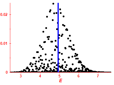 Strength function